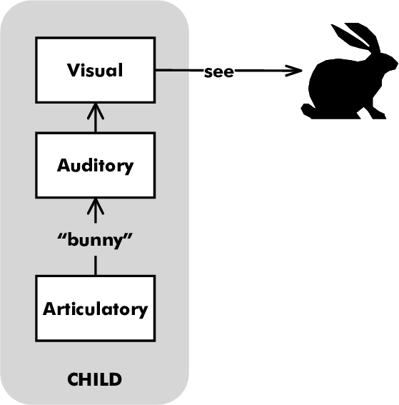 Child Thinking About A Bunny - Avs (559x567), Png Download