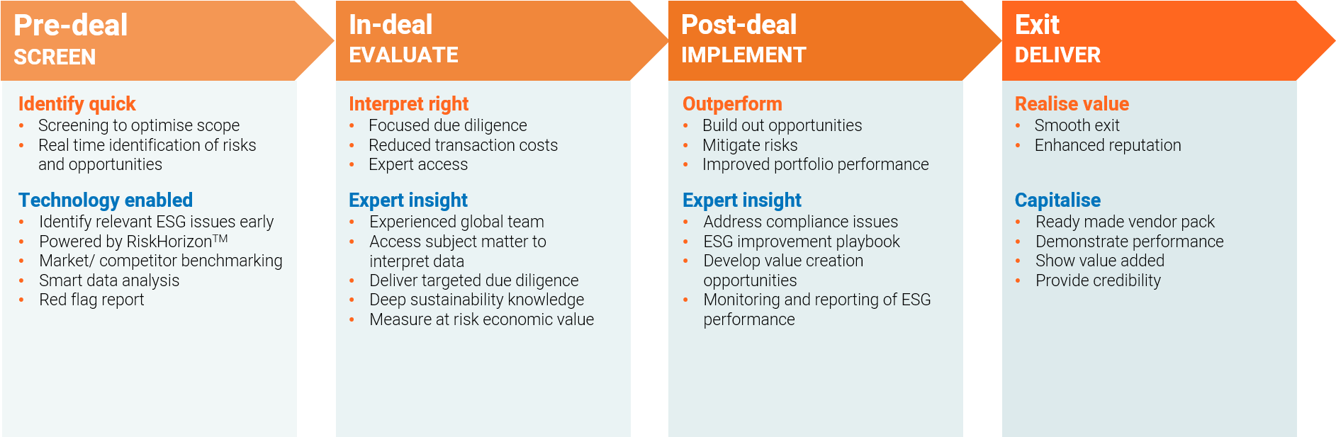 Environmental Due Diligence Approach Diagram - Natural Environment (1892x617), Png Download