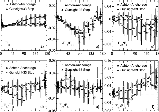 As In Figure 8, But For The Spurr Ashton And Anchorage - Diagram (678x477), Png Download