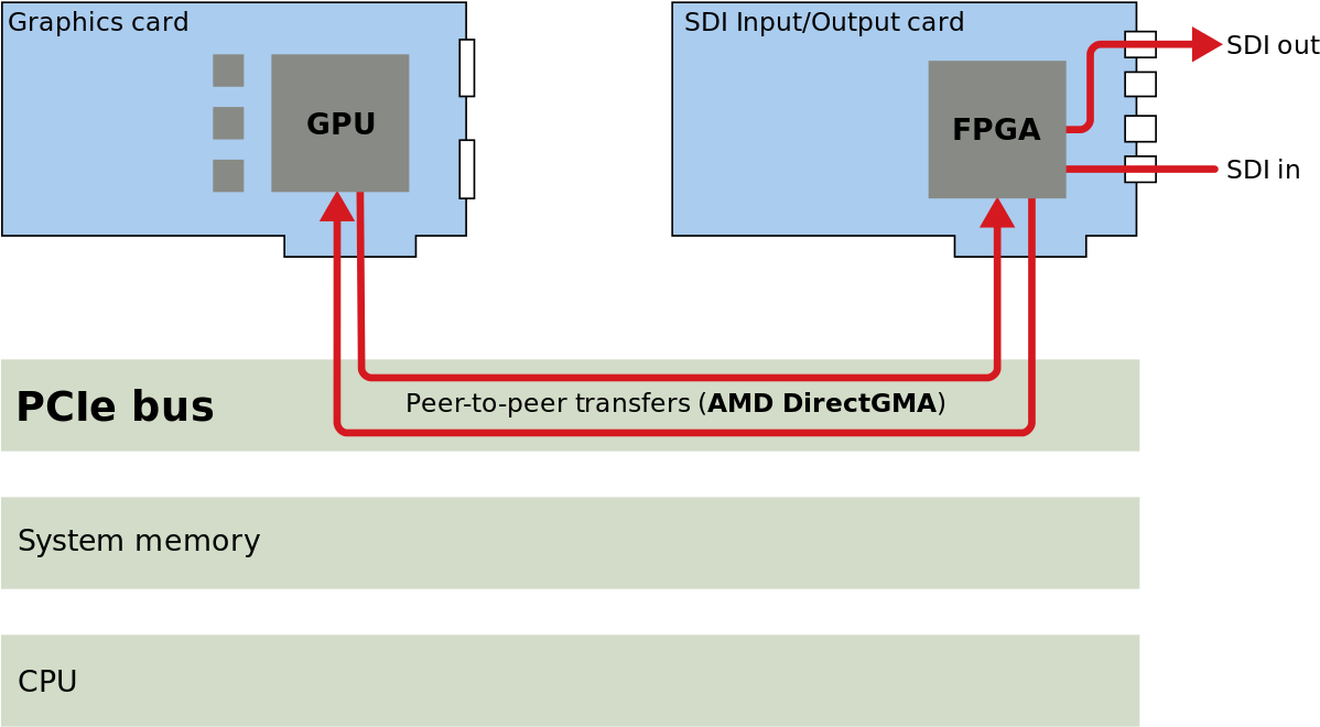 Burst Transparent 16 Bit - Diagram (1200x675), Png Download
