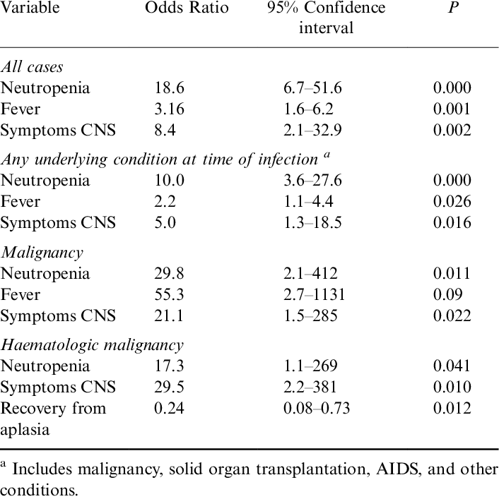 Download - Scedosporium Prolificans (706x707), Png Download