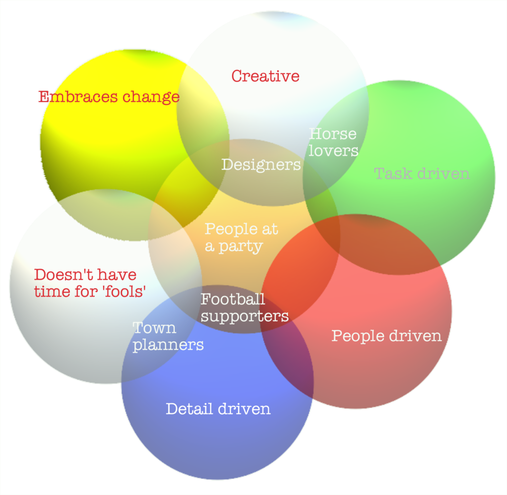 Emotional Intelligence In The Sales Process - Experience (1000x976), Png Download