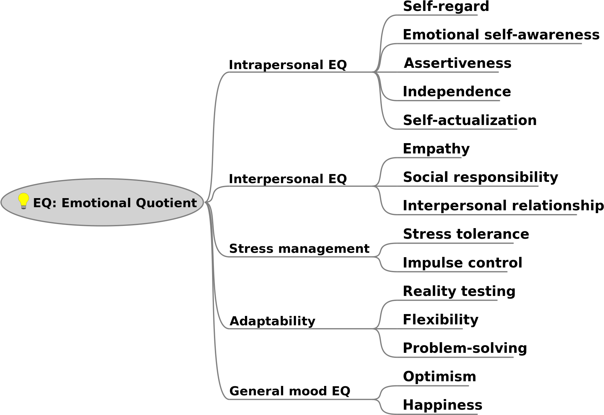 Open - Spiritual Quotient Test Sample (2000x1468), Png Download