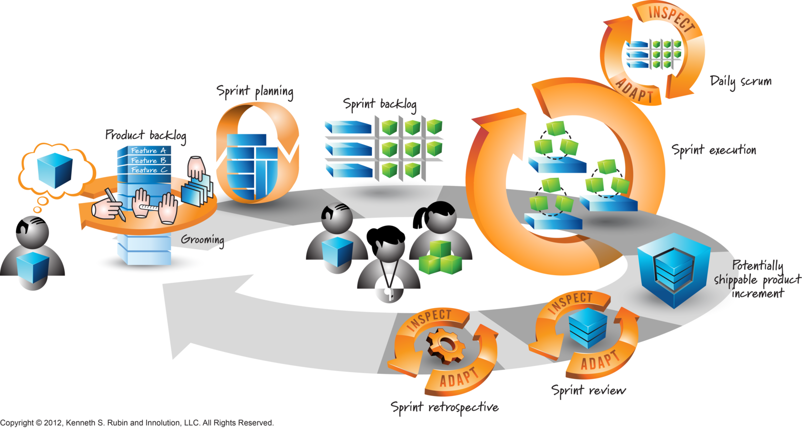 Scrum Framework - Rubin Scrum (1600x854), Png Download