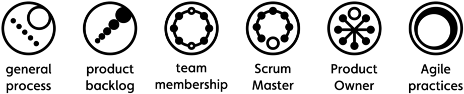 Scrum Scores Icons (1024x341), Png Download