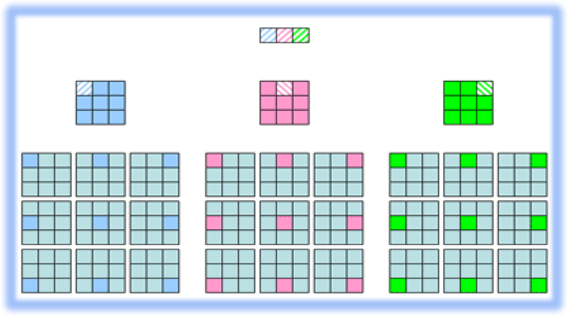 What Is A Scrum Of Scrums (824x458), Png Download