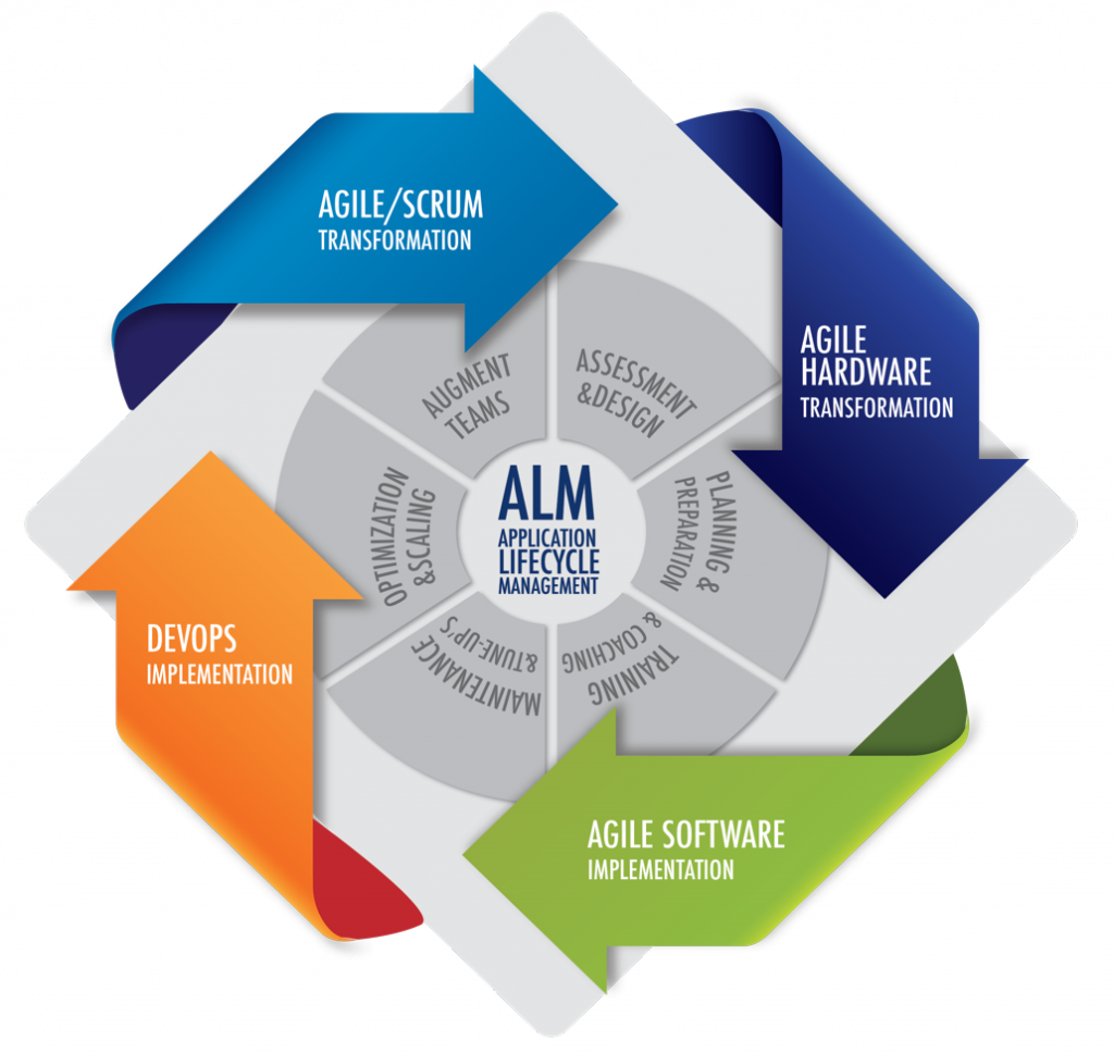 Cprime Solutions - Diagram (1024x968), Png Download