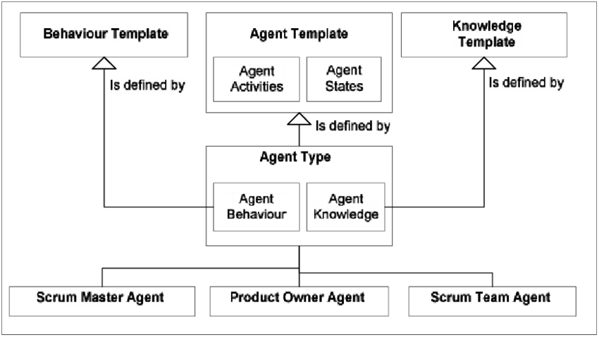 Model For Agent Type In The Proposed Mas Architecture - Number (850x478), Png Download