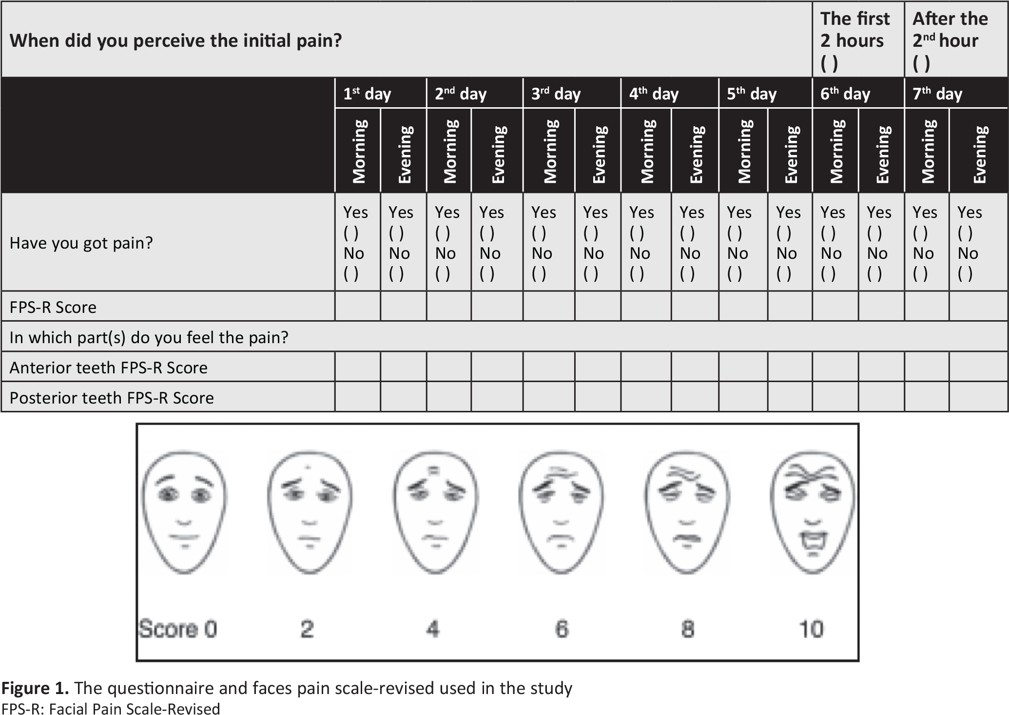 Statistical Analysis - Faces Pain Scale (2150x1478), Png Download