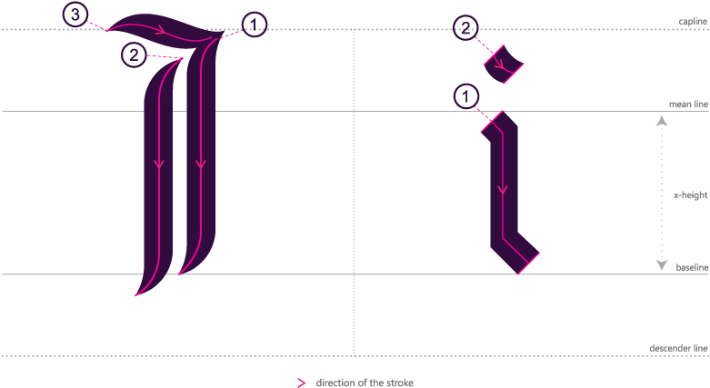 How To Write Blackletter Ii - Diagram (854x480), Png Download
