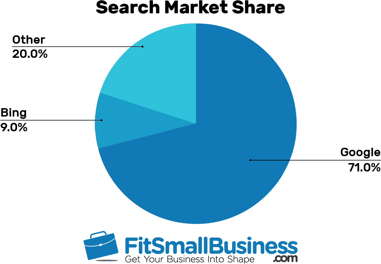 Project Management By Industry (1458x962), Png Download