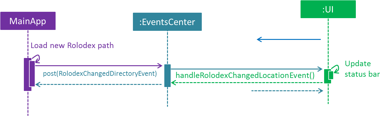 Diagram (1275x385), Png Download