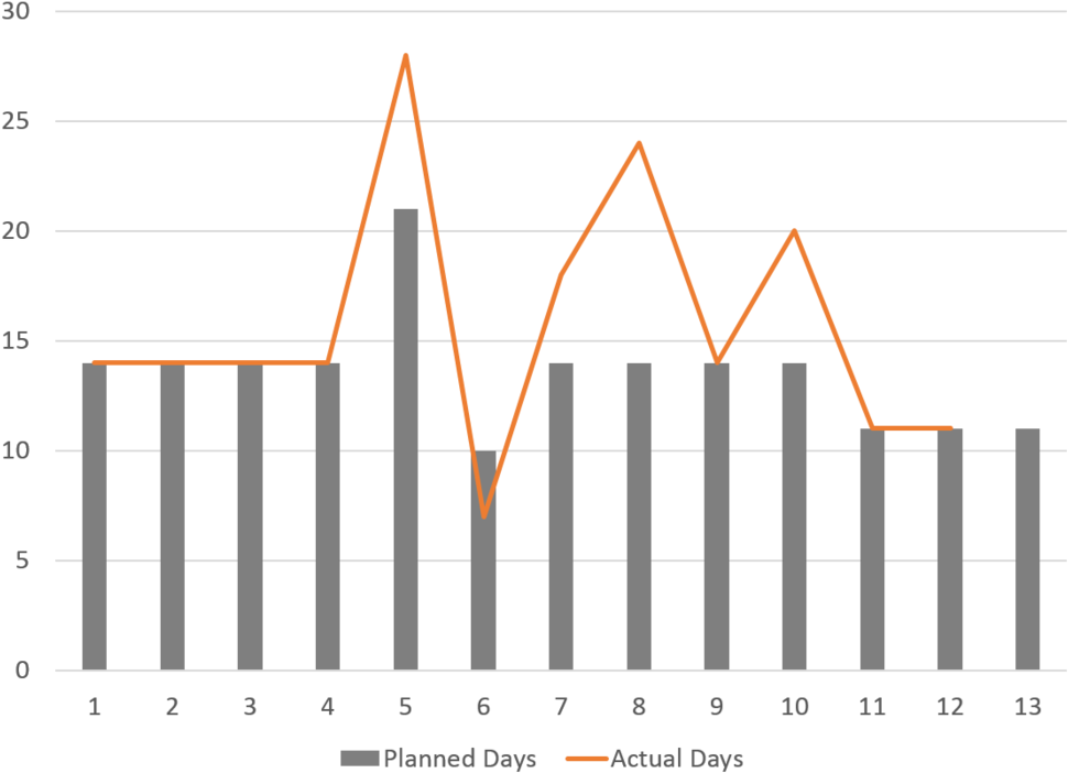 Schedule - Days - Diagram (1000x736), Png Download