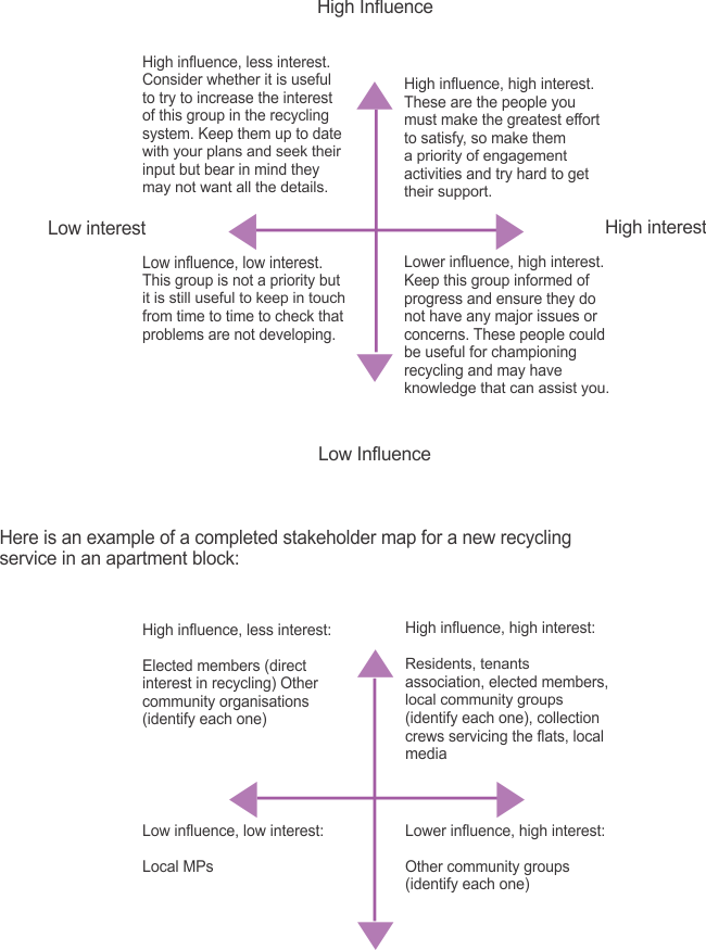 A Second Guidance Document Is Available From The Wrap - Examples Of Internal Recycling (650x875), Png Download