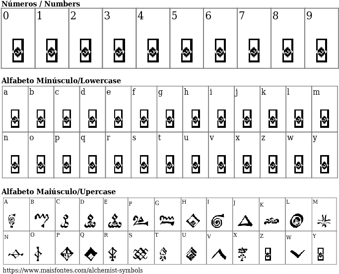 Fuente Detalles Alchemist Symbols - Numeros En Times New Roman (689x640), Png Download