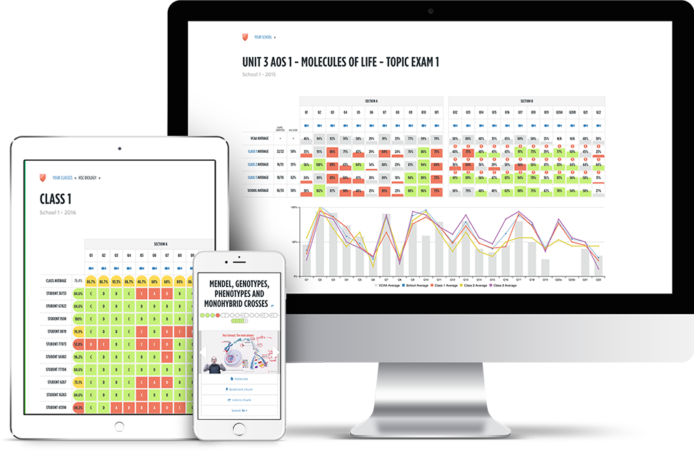 Edrolo Interfaces Displayed On An Ipad, A Phone, And - Edrolo Further Maths Textbook (972x636), Png Download