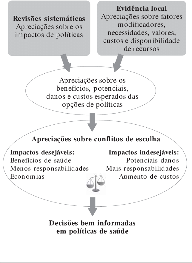 Um Exemplo Da Função Da Evidência Na Formulação De - Health (642x972), Png Download