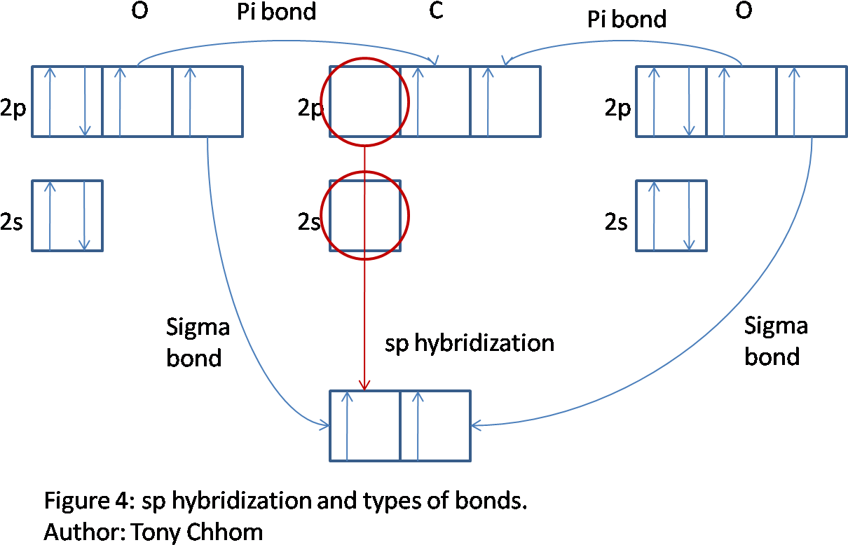 Figure 4 - Carbon Monoxide Valence Bond Theory (1237x813), Png Download
