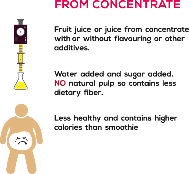 So To Say, Lily Fresh Is Simply A Good Blend Of Local - Style (624x573), Png Download