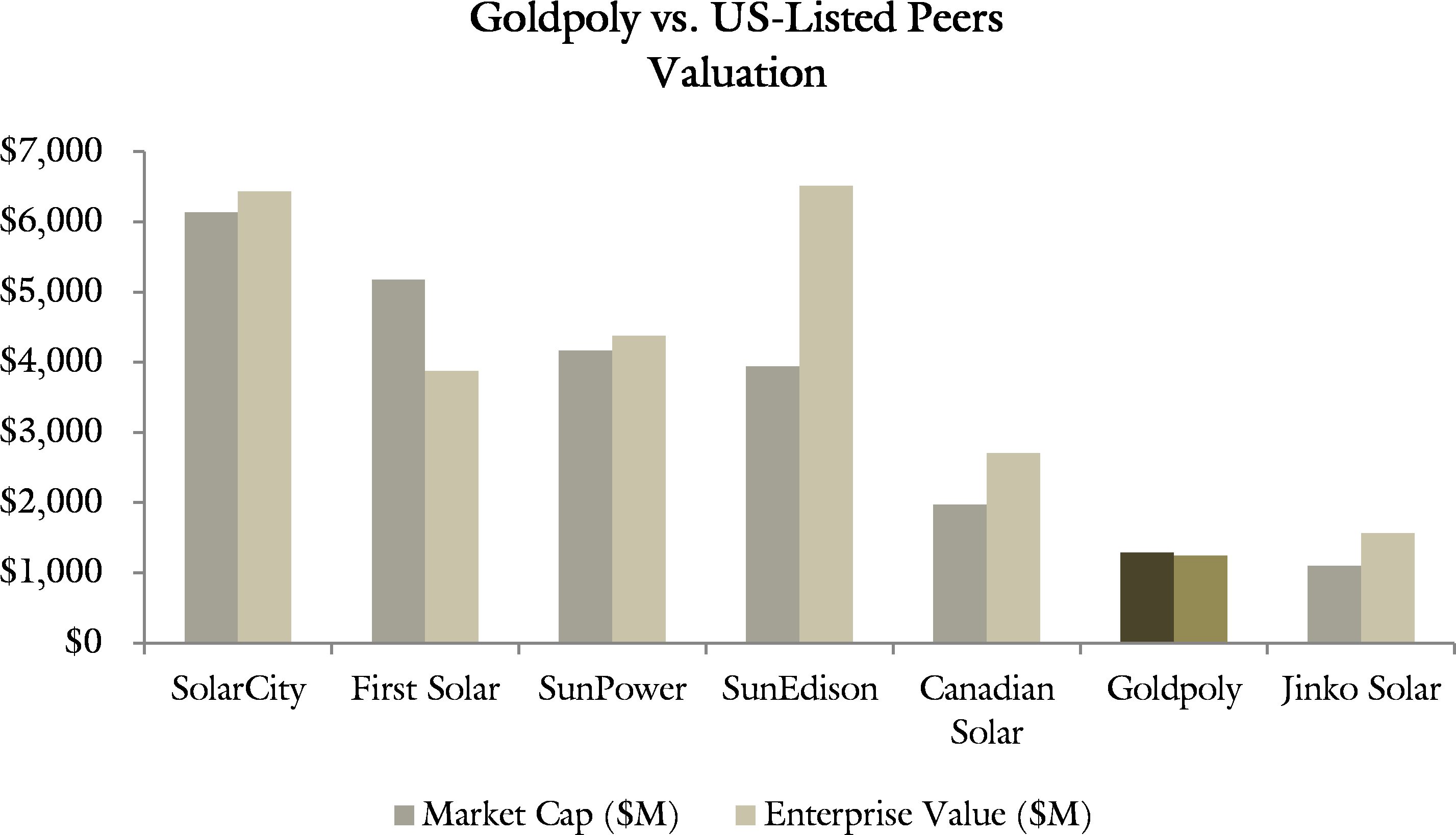 We Believe This Discount Will Evaporate As Goldpoly - Diagram (3000x1800), Png Download
