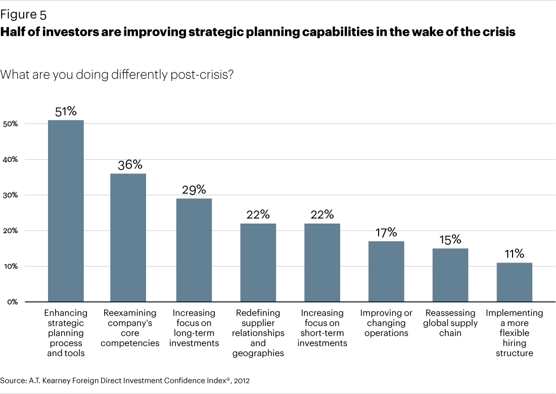 Half Of Investors Are Improving Strategic Planning - Building (1100x779), Png Download