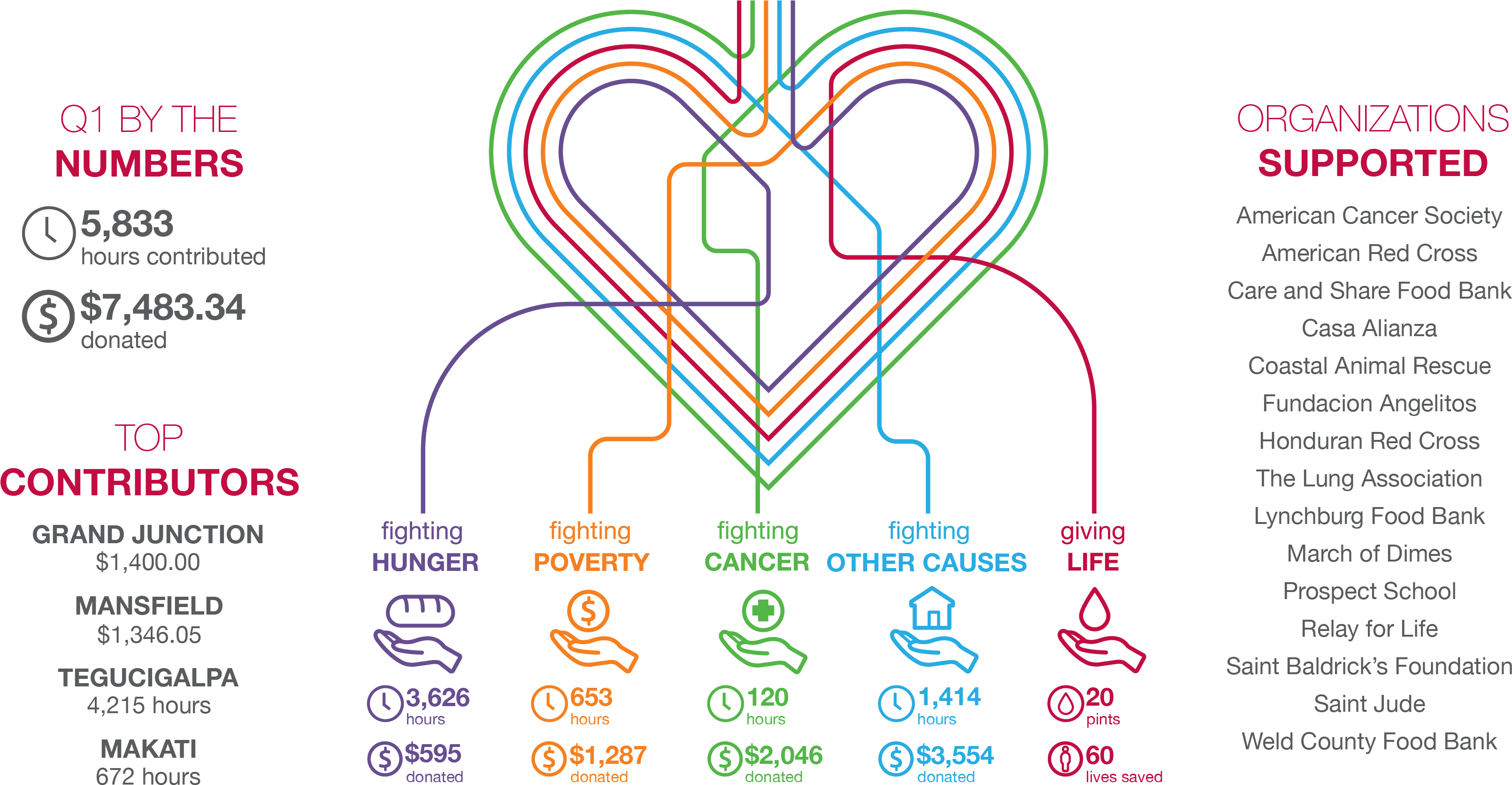 Q1 - Heart (3450x1800), Png Download