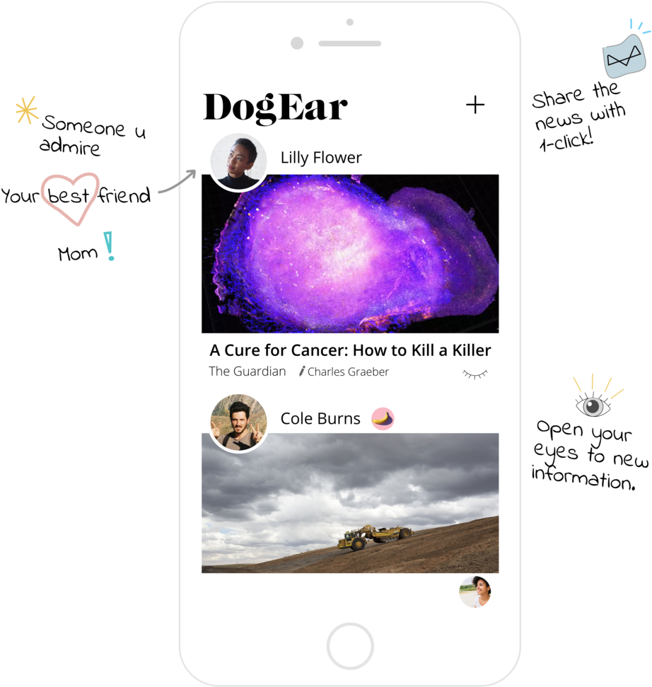 Dogear Is A Space To Share Diverse And Trustworthy (1000x997), Png Download