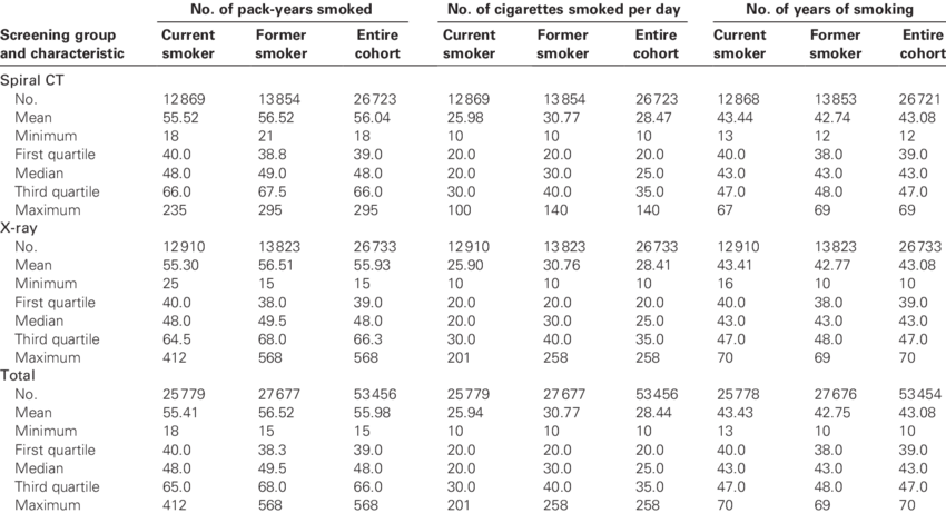 Baseline Smoking Frequency Per Pack-year History Of - Tourmaline Chemical Composition (850x461), Png Download