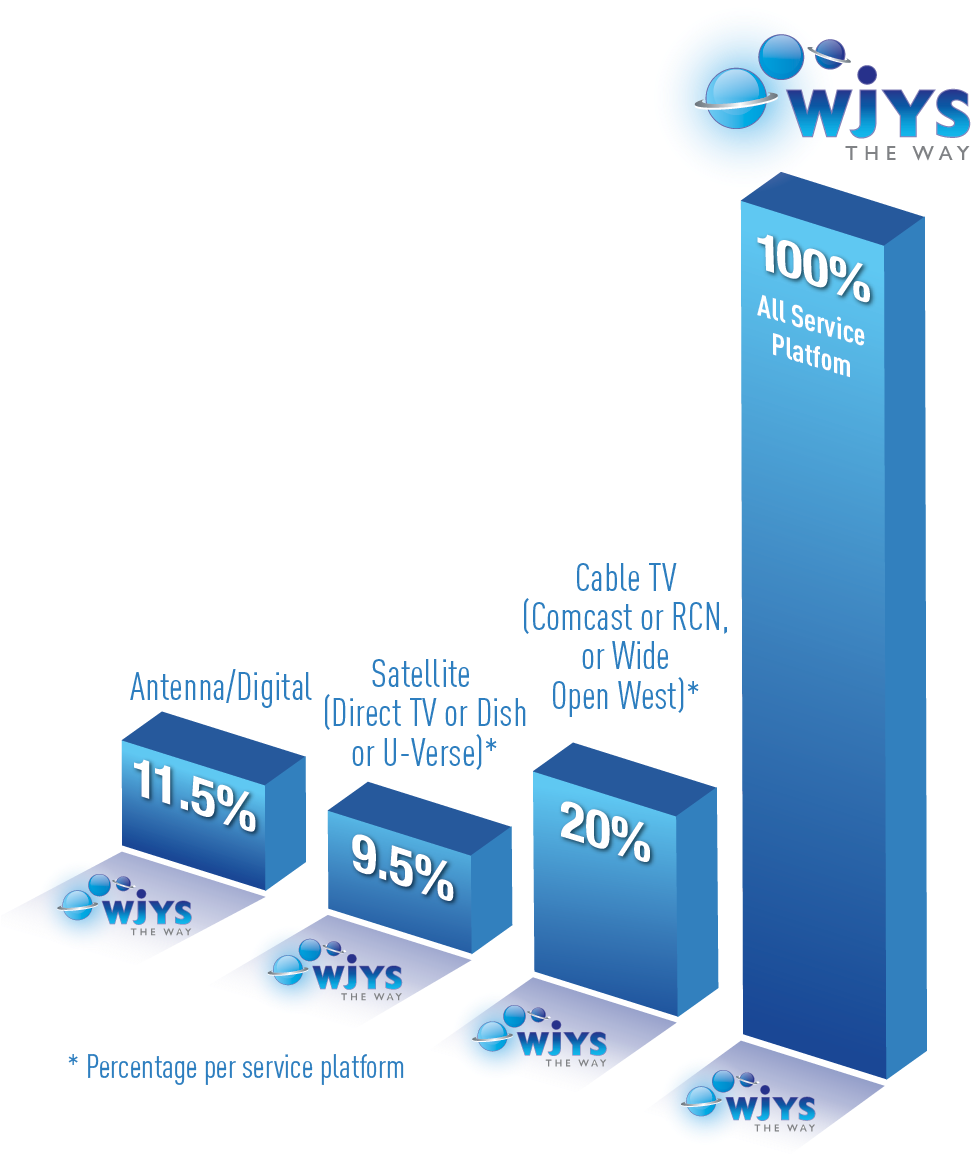 Chart - Wjys (1005x1230), Png Download