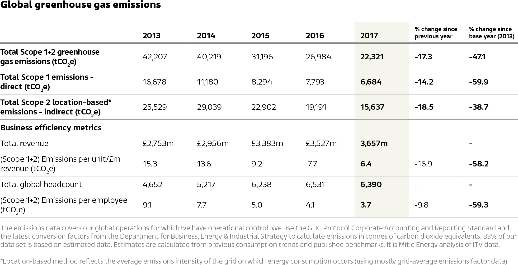 We Use The Industry's Carbon Footprint Calculator Albert, - Number (2480x1391), Png Download