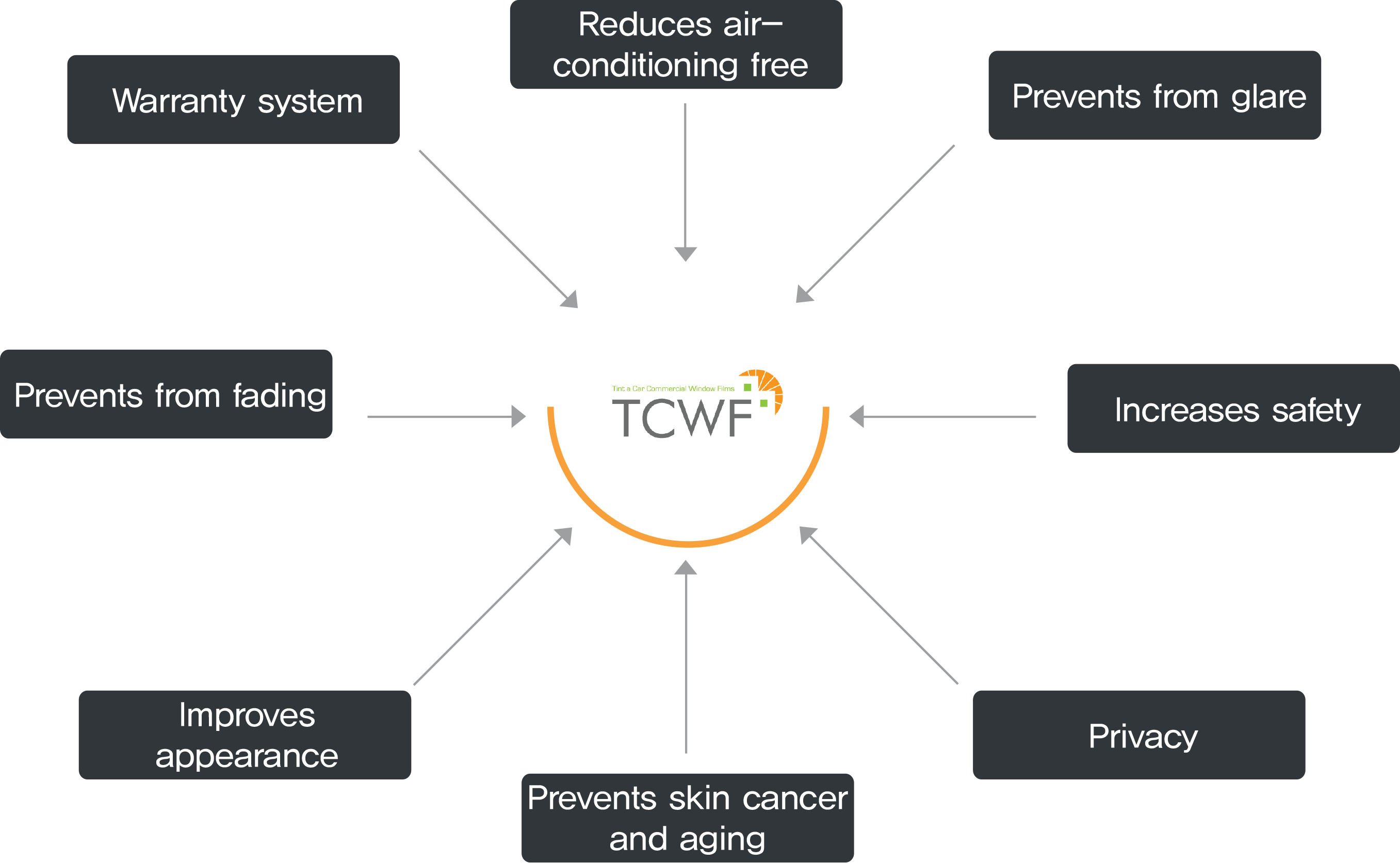 Tcwf Special Features - Diagram (2714x1673), Png Download