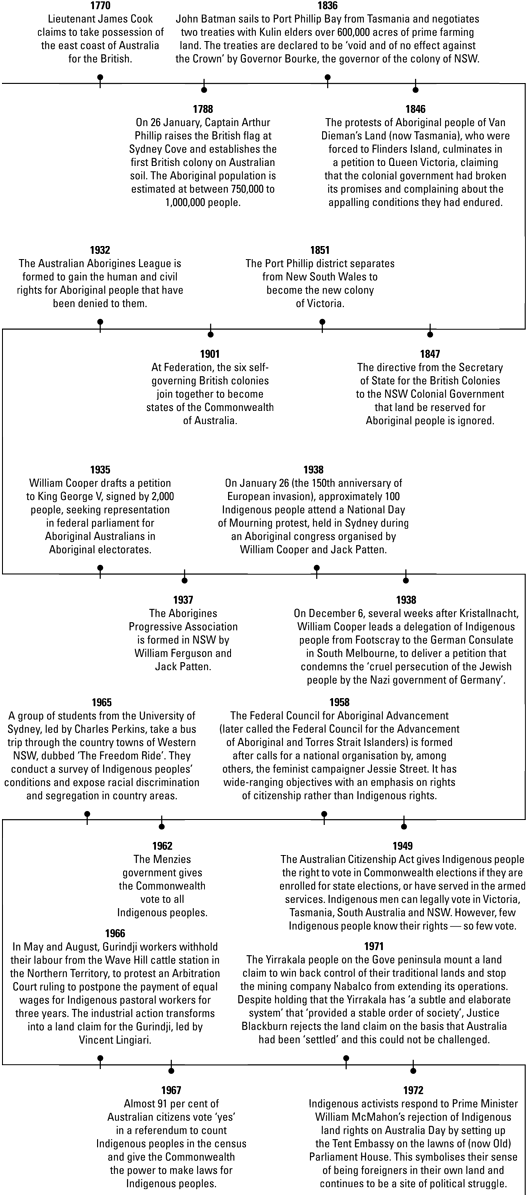Image0 - Aboriginal History Of Western Australia (535x1226), Png Download