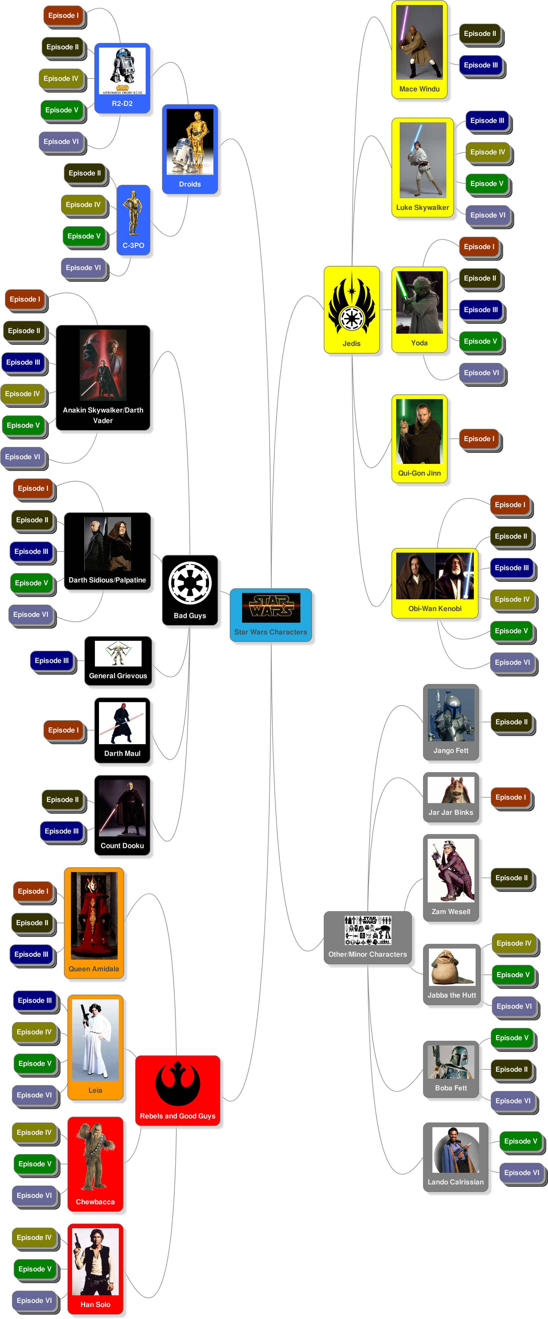 Characters - Character (1918x4560), Png Download