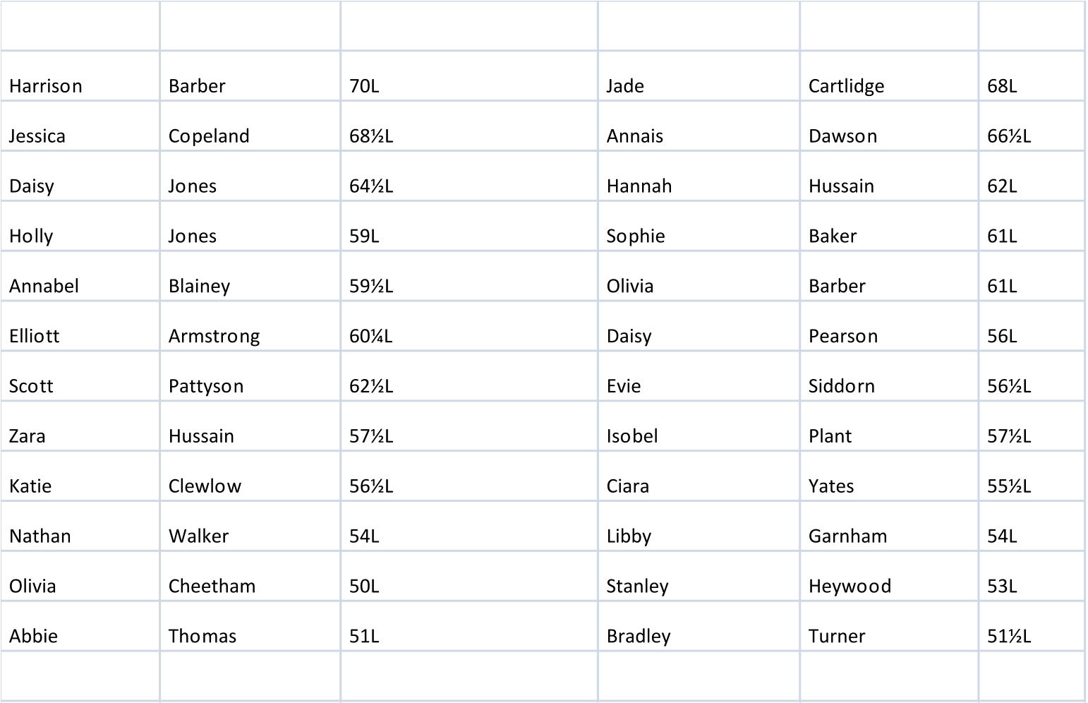 Harrison Barber 70l Jade Cartlidge 68l Jessica Copeland - Elliott Armstrong (1542x996), Png Download