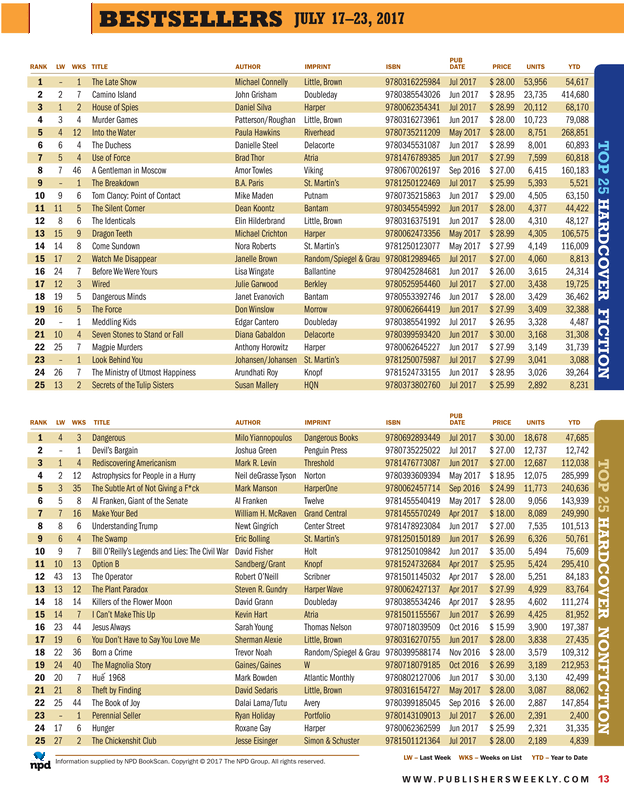 Document (623x830), Png Download