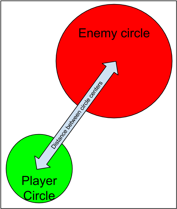 Circle Collision - Initial - Portable Network Graphics (586x687), Png Download