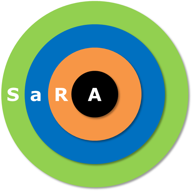 The Sara Complexes Which Hold Asphaltenes In Suspension - Common Fig (632x617), Png Download