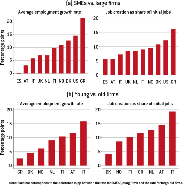 5 Firm Growth Dynamics And Productivity Growth - Number (614x606), Png Download
