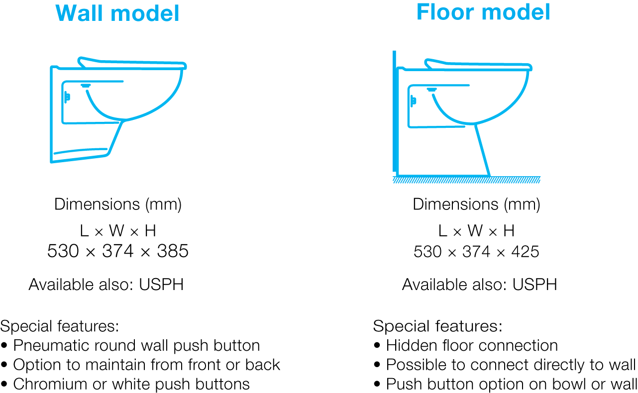 Vacuum Toilets Dimensions (1282x790), Png Download