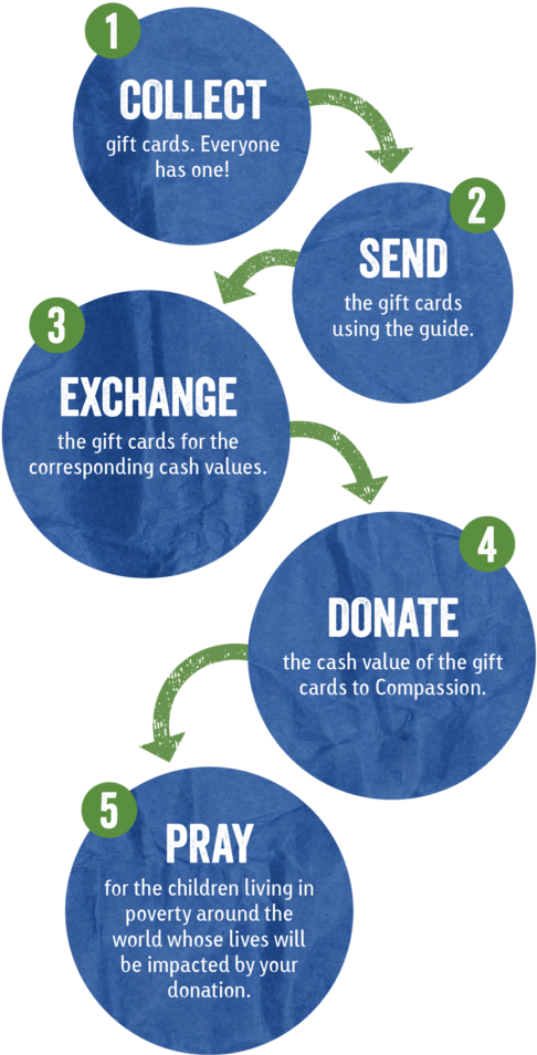 5steps - Circle (549x1024), Png Download