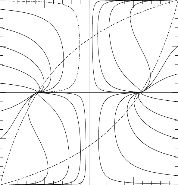 The Relevant Quadrant For A Contracting Drop Is The - Line Art (591x612), Png Download