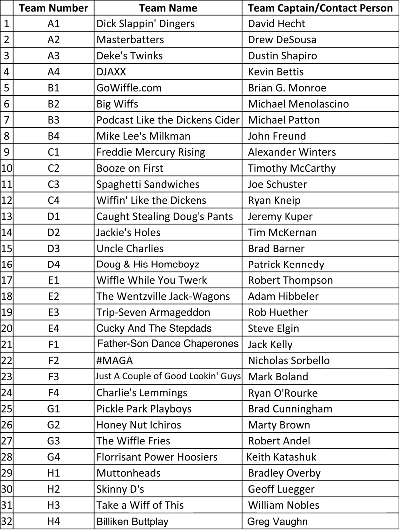 Wiffle Ball Team List Updated - Traeger P Settings (800x1062), Png Download