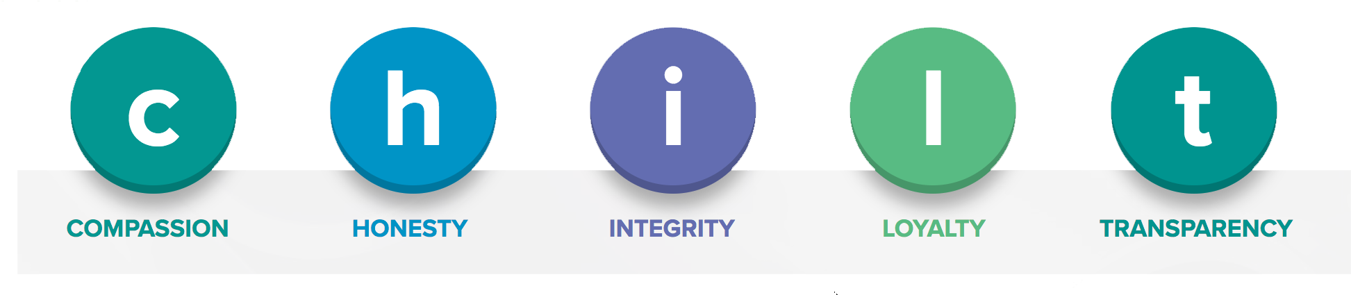 Compassion We Help Each Other To Reach Our Goals And - Circle (1972x424), Png Download