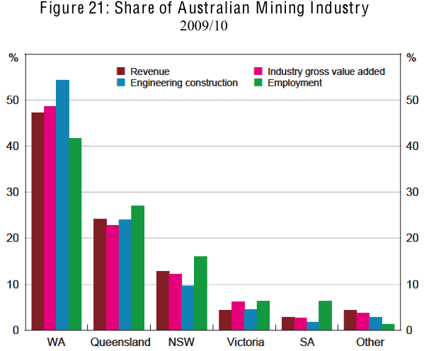 $430bn Investment Pipeline - Industry (639x525), Png Download