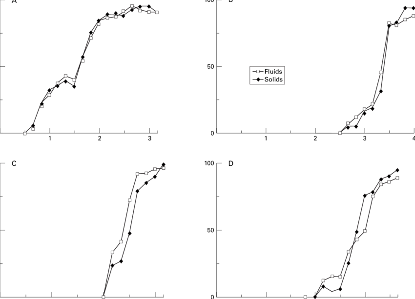 Individual Examples Of Transit Of Solid And Liquid - Diagram (850x613), Png Download