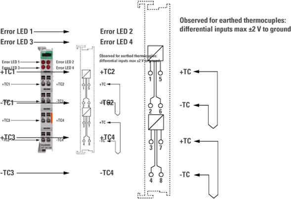 Termocoppia Kas A 4 Canali Grande - Diagram (600x600), Png Download