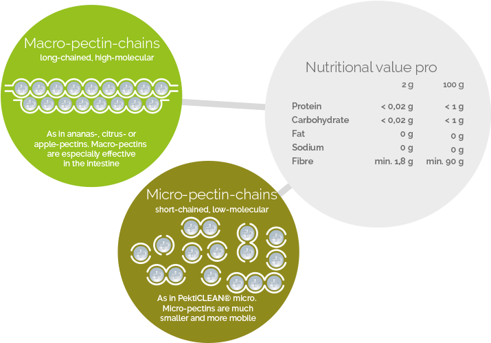 Ingredients - Circle (743x522), Png Download