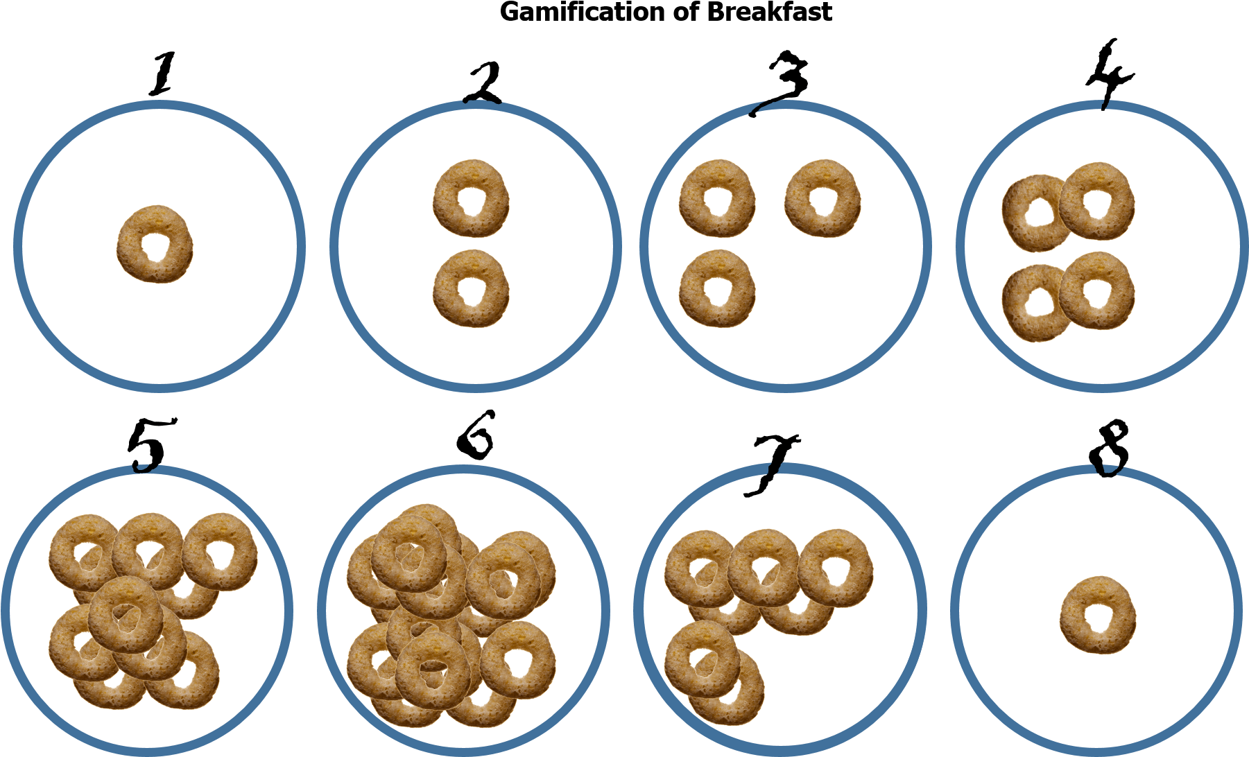 Place Cheerios Inside The Numbers - Circle (1865x1185), Png Download