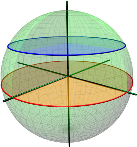 Small And Great Circles 3d - Great Circles (1024x768), Png Download