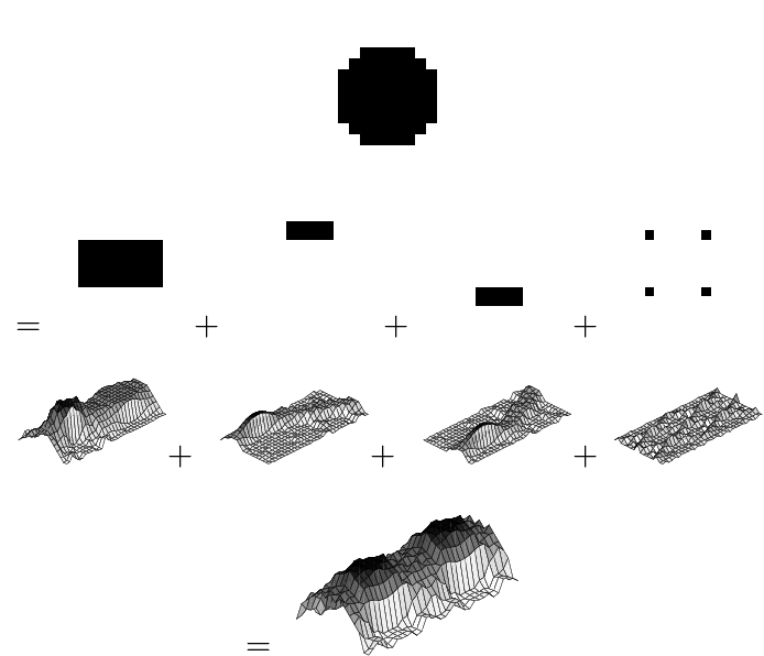 Images Such As A Small Circle Can Be Considered As - Radon Transform (731x634), Png Download